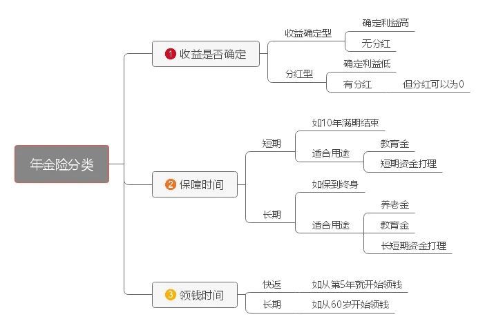 人寿鑫享至尊两全保险优劣点,鑫享至尊庆典版怎么样