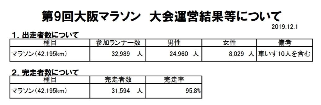 大阪马拉松跑道多少公里,日本大阪马拉松赛道怎么样