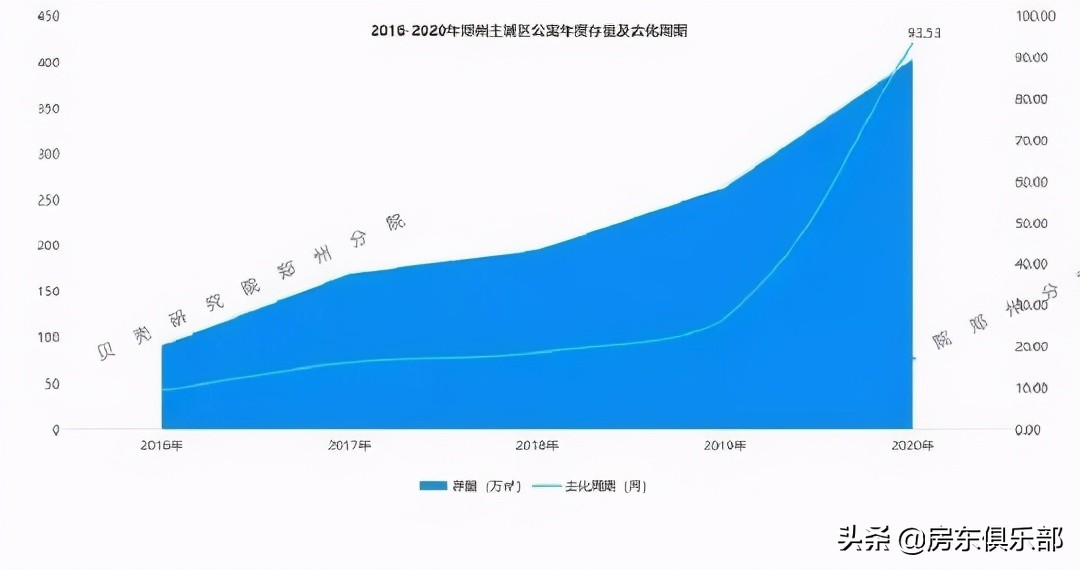 你想抄产权26年公寓的底，它其实想抄你的家