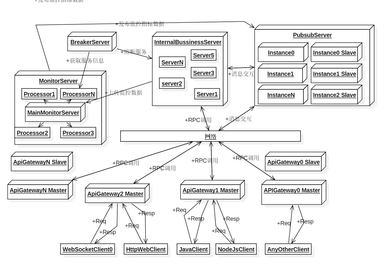 微服务框架整理技术教程,微服务框架搭建方法
