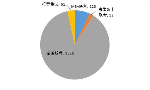 清华法硕2020届就业,清华读法律硕士的感受