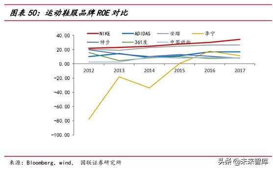 运动服饰行业分析怎么写,运动服饰品牌发展趋势图