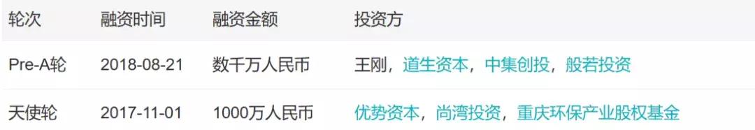 「小虾融资快报」AI、烤全羊、机器人、无人机（11.24-11.30）