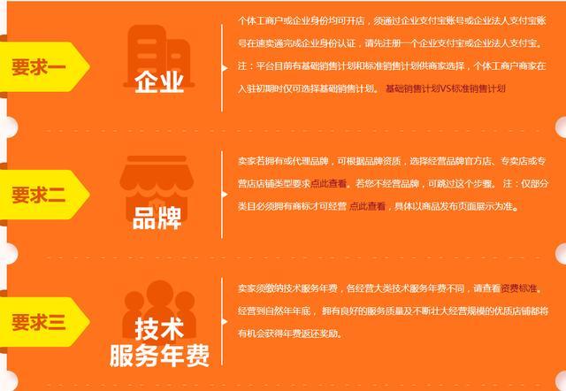 shein跨境电商平台怎么入驻,tospino跨境电商平台怎么入驻