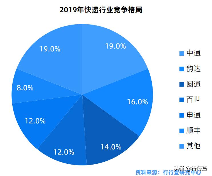宅急送曾经的中国快递老大哥,宅急送现在运营状况