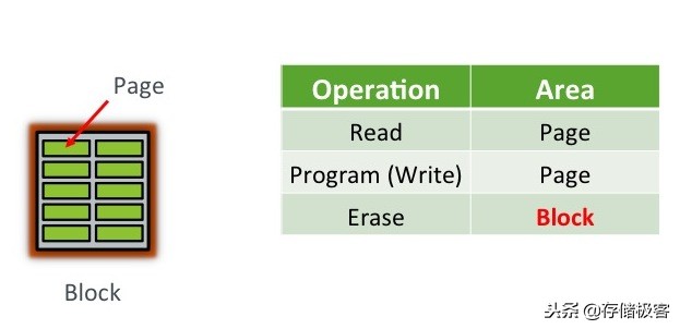 固态硬盘必坑知识,固态硬盘冷知识大全