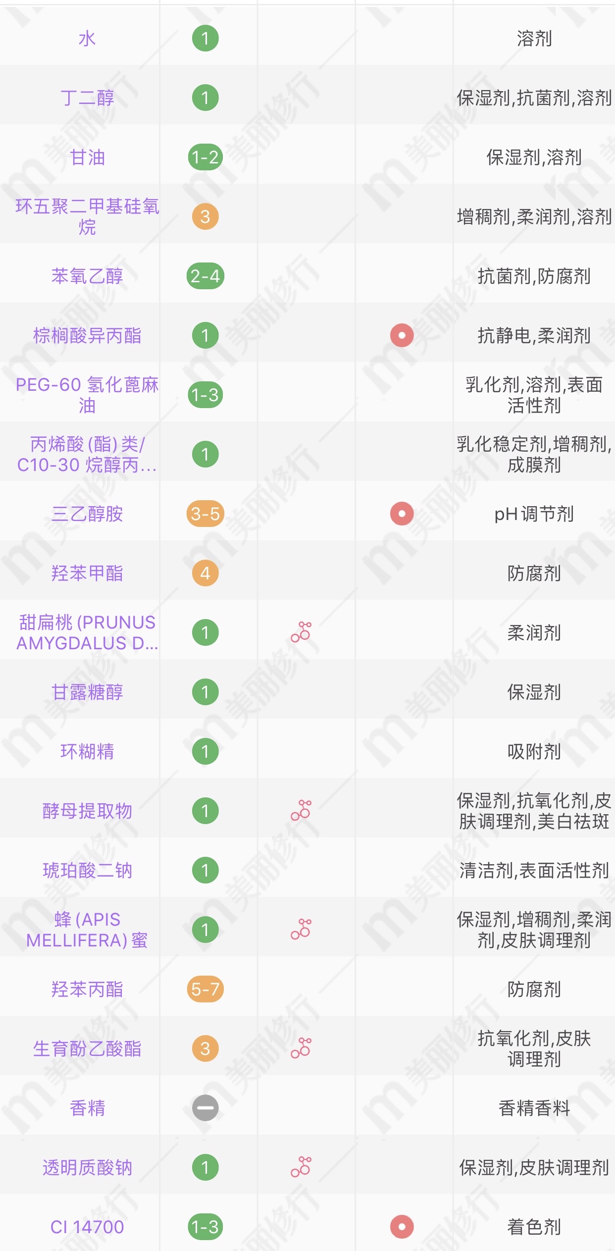 为什么兰蔻粉水价格五花八门,为什么兰蔻粉水有渣子