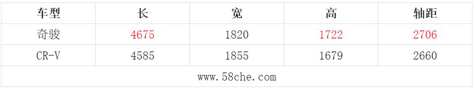 奇骏可以去无人区吗,2012款奇骏进无人区
