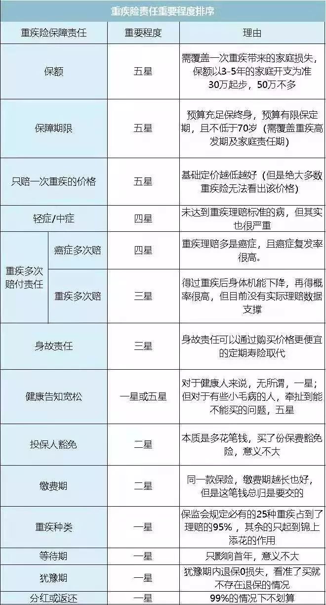 关于重疾保险的各种坑,这5种重疾险千万别买