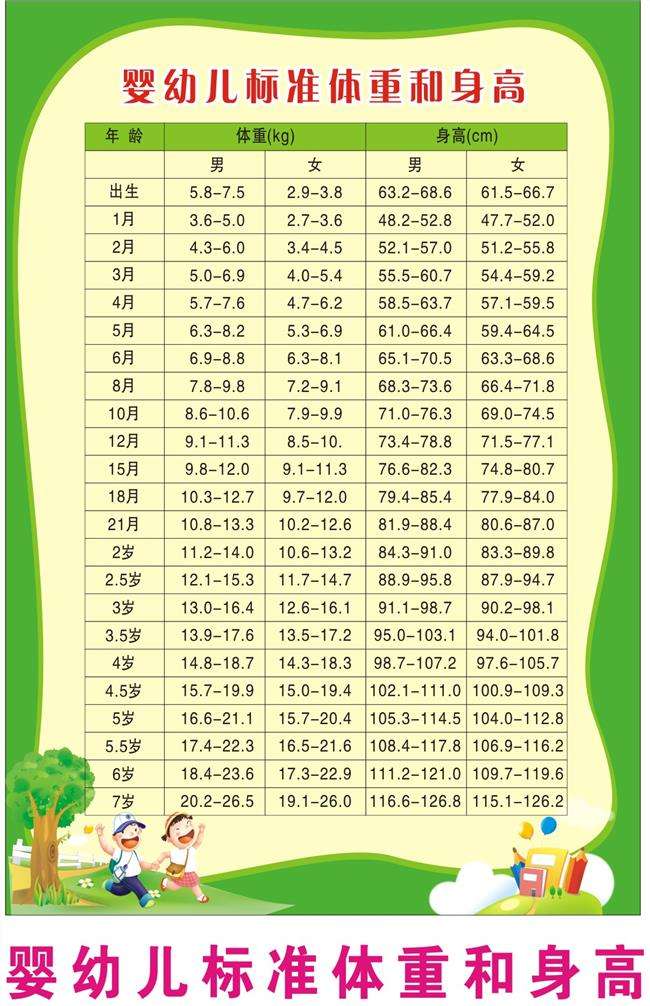 预测一下您的宝宝长大后有多高