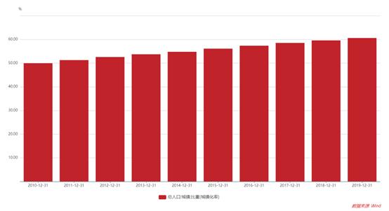 国内糖尿病药龙头企业,糖尿病新药市场前景