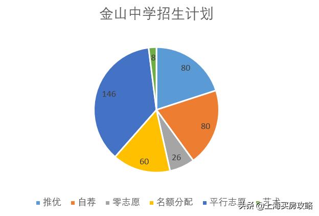 上海学区新楼盘,上海金山区世外学校怎么样