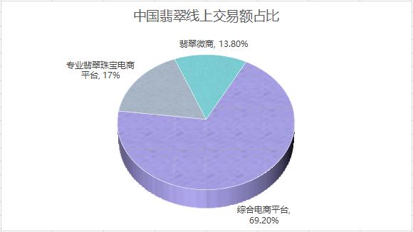 中国翡翠市场现状,翡翠未来中国市场行情走势