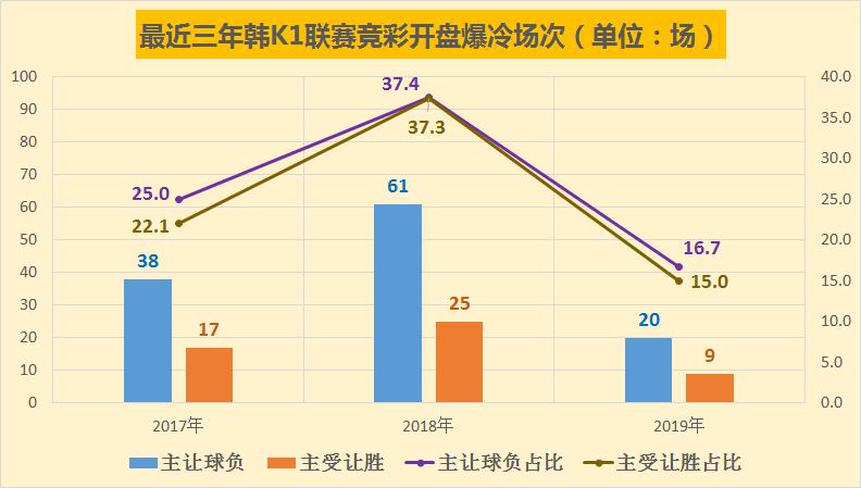 韩国足球今日竞彩推荐,竞彩开赛结果