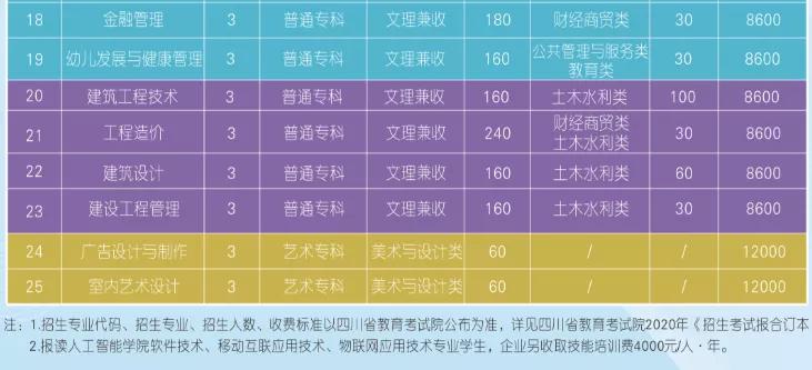 到底民办有没有公办好？四川这些不错的民办大学，你错过了吗？