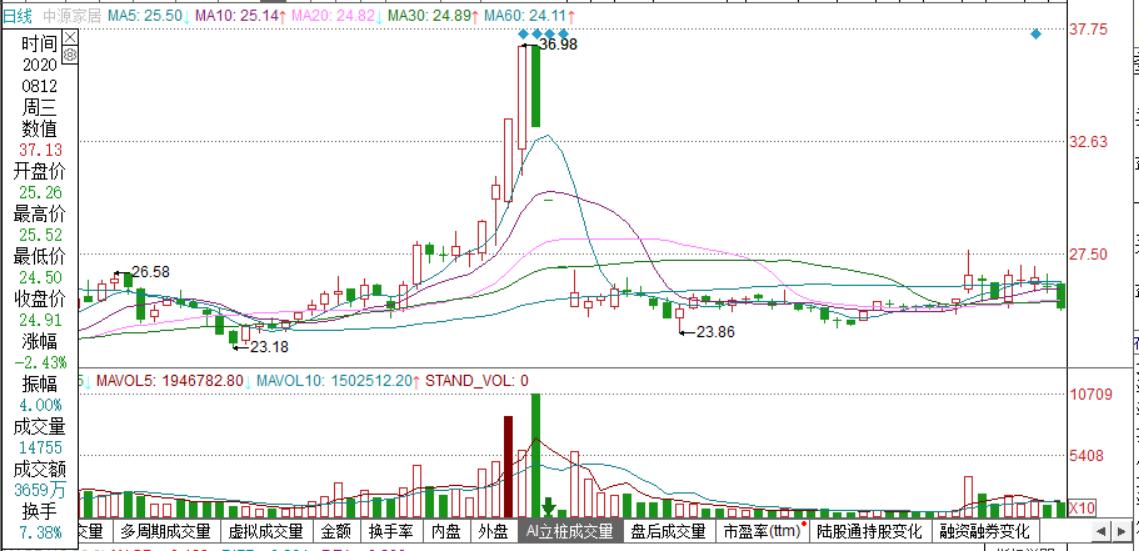 股票k线学习入门视频,股票k线入门基础知识视频教程