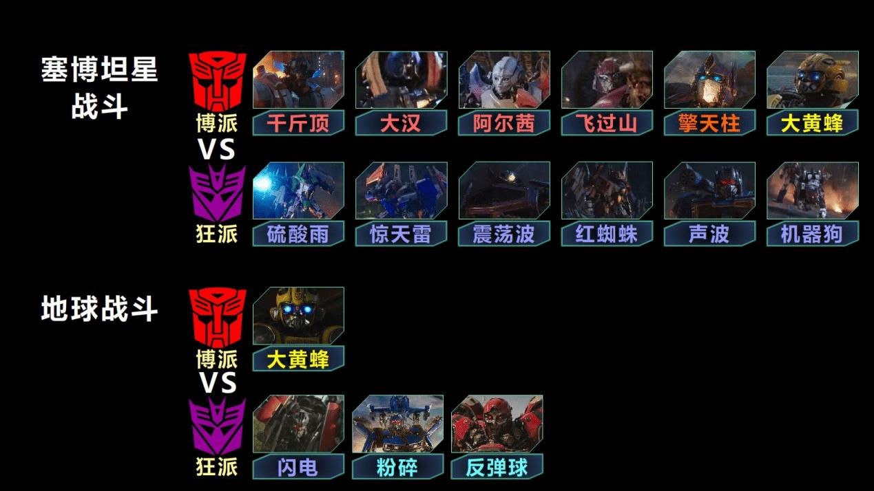 变形金刚角色解析，大黄蜂名字竟来自漫威，他还有2副面孔