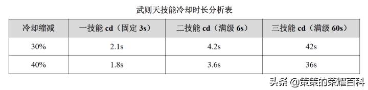 王者荣耀国服武则天一打五,王者荣耀武则天第一弹