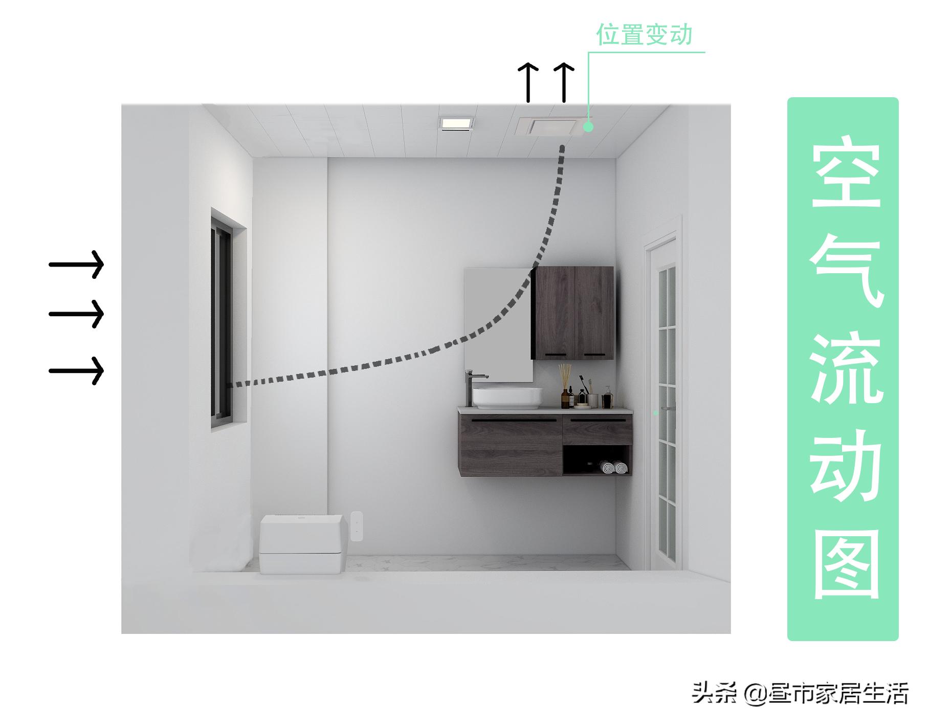 洗手间门隔音怎么处理,卫生间门隔音隔味避免尴尬