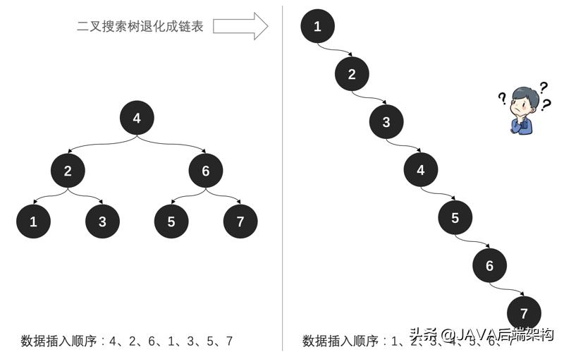 面试28k职位，面试官从HashCode到哈希给我上了一课