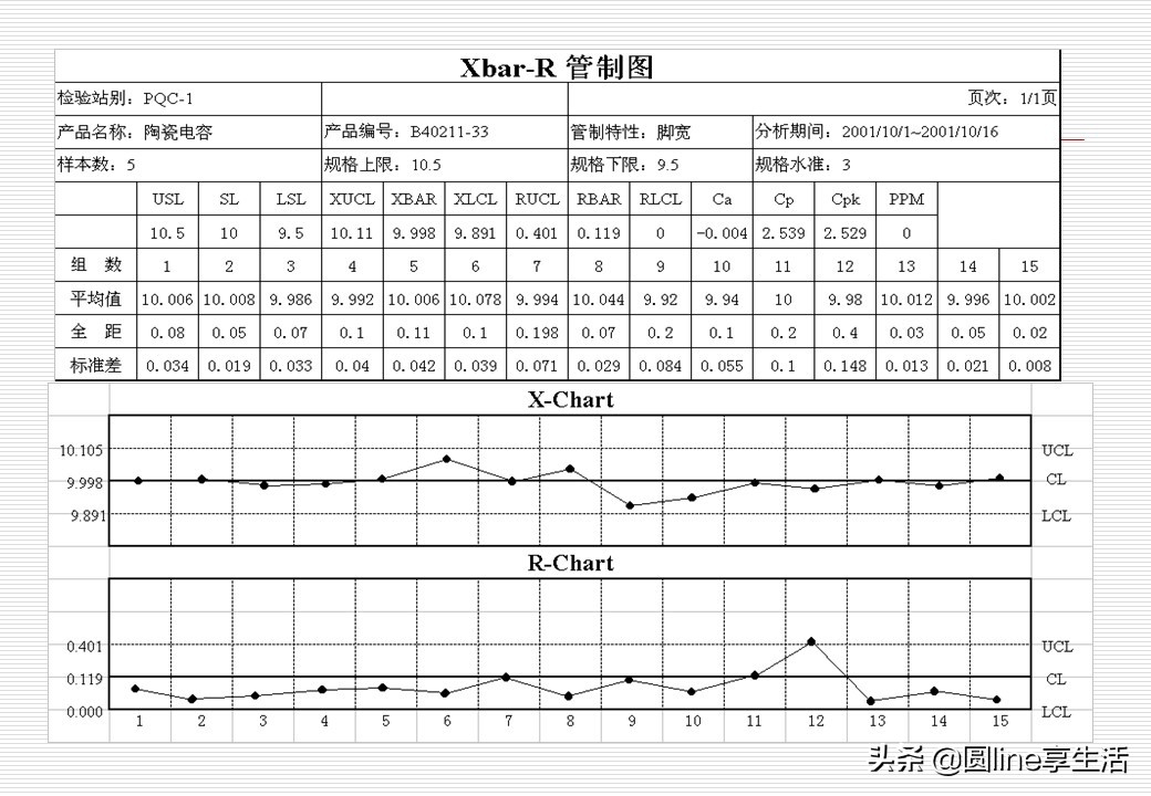 spc讲义,spc教程入门