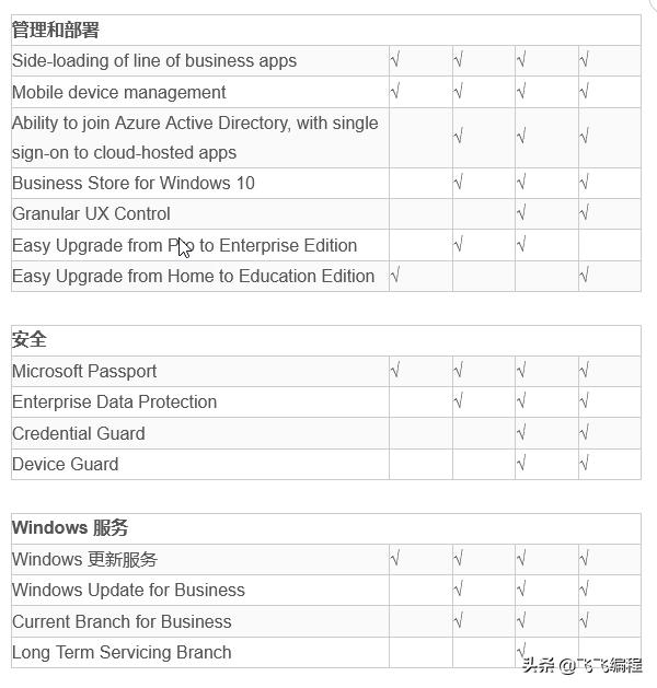 windows10可以安装cad什么版本,windows10安装哪个版本的pr