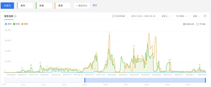 美呗产品运营,美呗是怎么做的