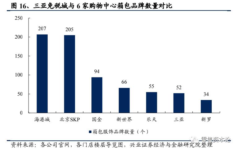 免税店三亚国际免税城哪家好,三亚免税店和香港免税对比