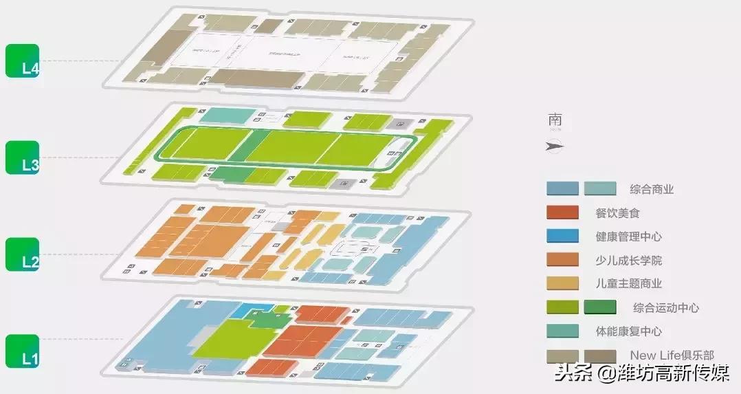潍坊高新区商业综合体,潍坊高新区新城城市文化综合体