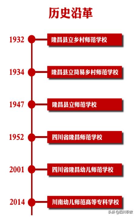 学前教育好的师范大学推荐,中国顶尖幼儿师范学校