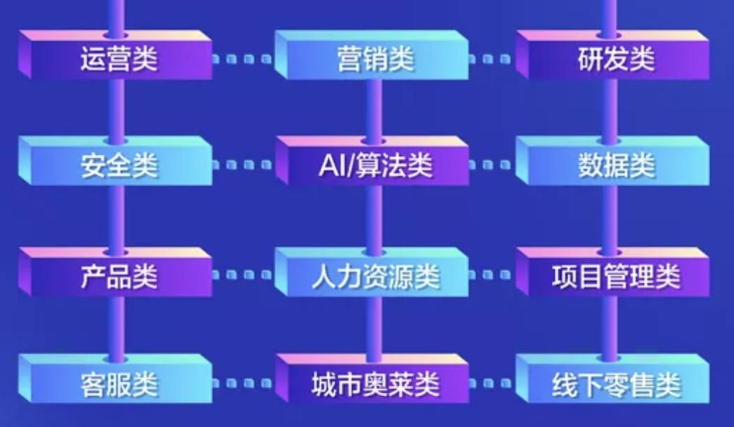 不用996，年薪35w+，大学生最爱的7家企业来了
