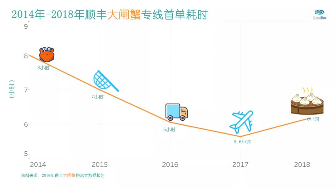 大闸蟹为什么只有一只,一只大闸蟹三四百块贵吗
