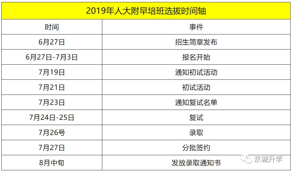 海淀跨区上学,北京海淀跨区上小学