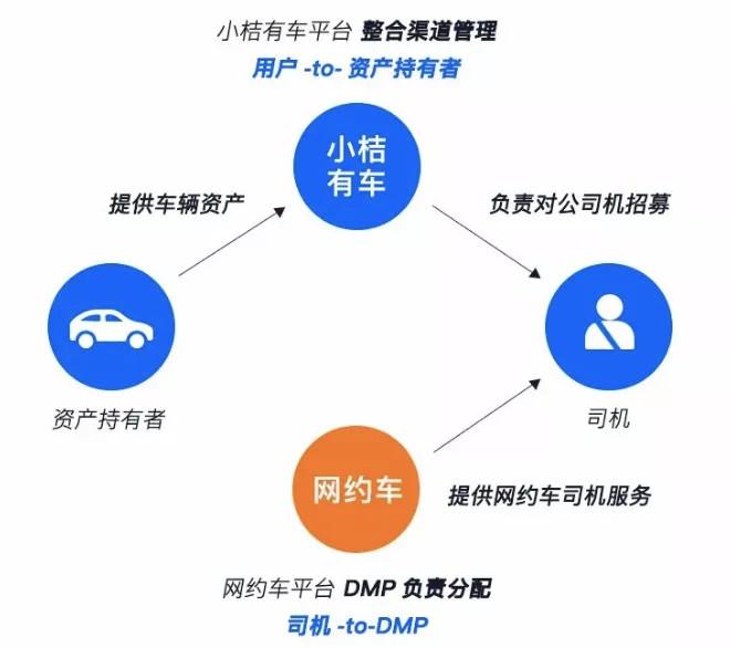 滴滴不遵守规则,滴滴造车新消息