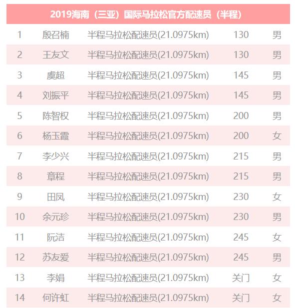 【三亚马官兔公布】确认过眼神，是带你PB的人!