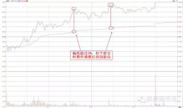 分时买卖5个口诀,股票卖在高位的实用技巧