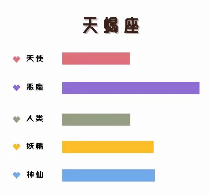 观察黄道十二宫星座的实验报告,黄道十二宫星座