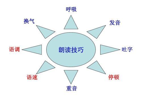 想让自己拥有好口才,如何锻炼出好口才坚持做好这3点