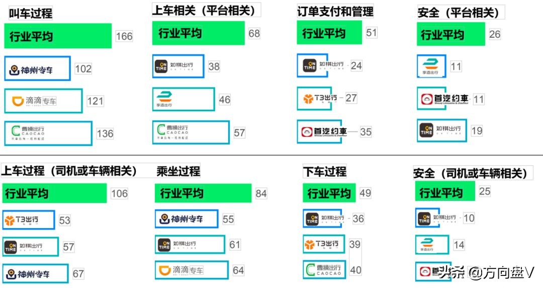 神州专车和t3哪个好,服务好坏对比的视频