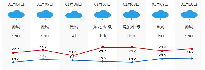 衣服不干、地板打滑、墙壁冒水，这样的回南天受不了啦！