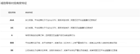 1688一件代发选货技巧,如何找1688供货商做一件代发