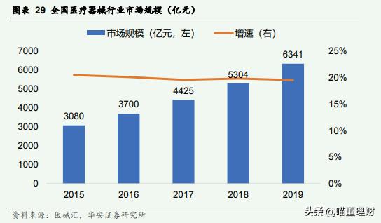 迈瑞医疗是龙头吗,迈瑞医疗中国医疗器械龙头老大