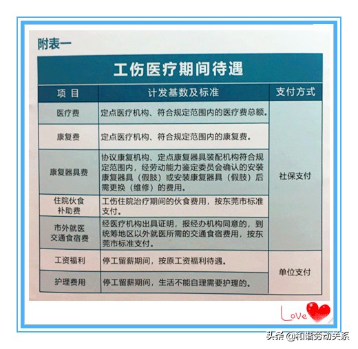工伤法律知识大全常识,工伤与工伤两者的区别详解