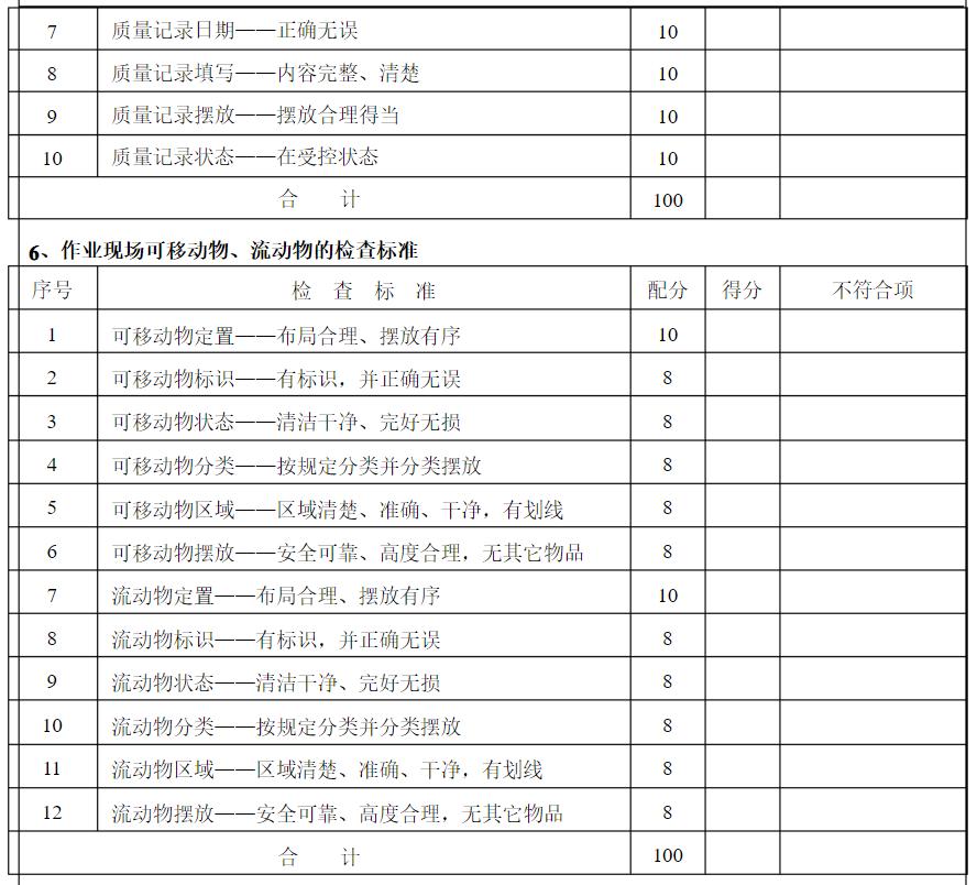 7s管理与现场改善方法,7s现场管理