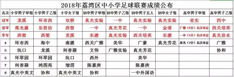 荔湾区中小学校园足球联赛,广州市荔湾区龙溪小学足球比赛
