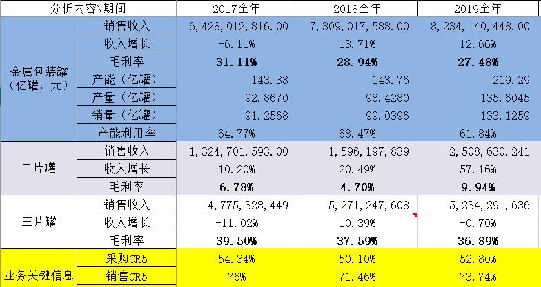 002701奥瑞金深度分析,002701奥瑞金公司简介