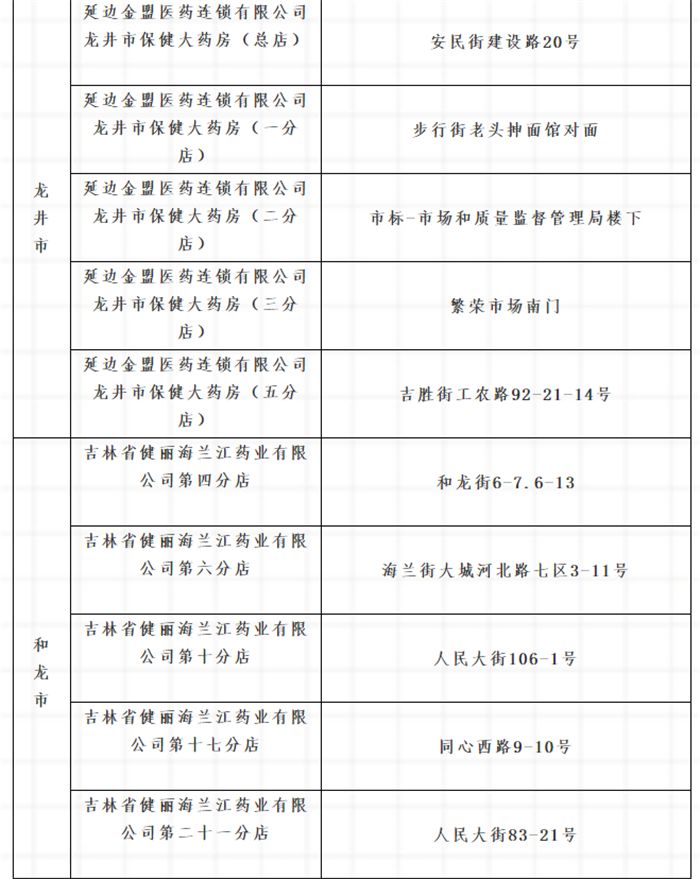 延吉市口罩销售点,民权附近药店口罩预约
