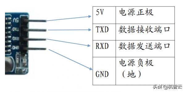 毕业设计智慧停车系统,毕业设计智能管理系统