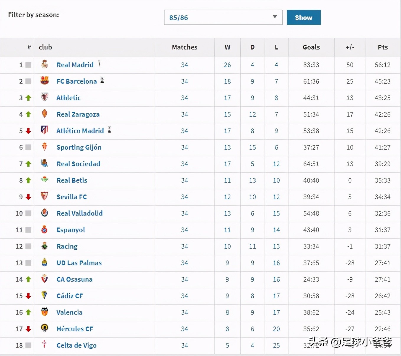 奥德赛三,奥德赛足球