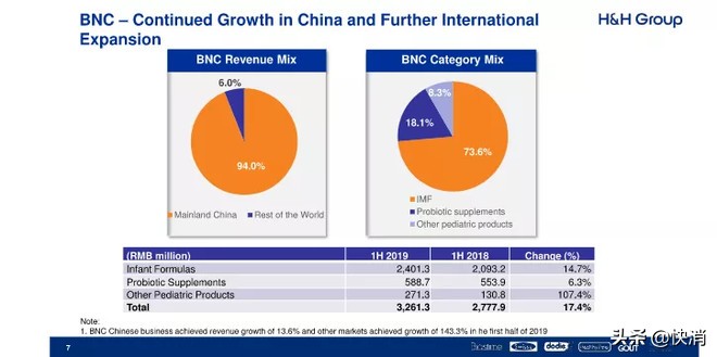 健合收购swisse,健合集团swisse